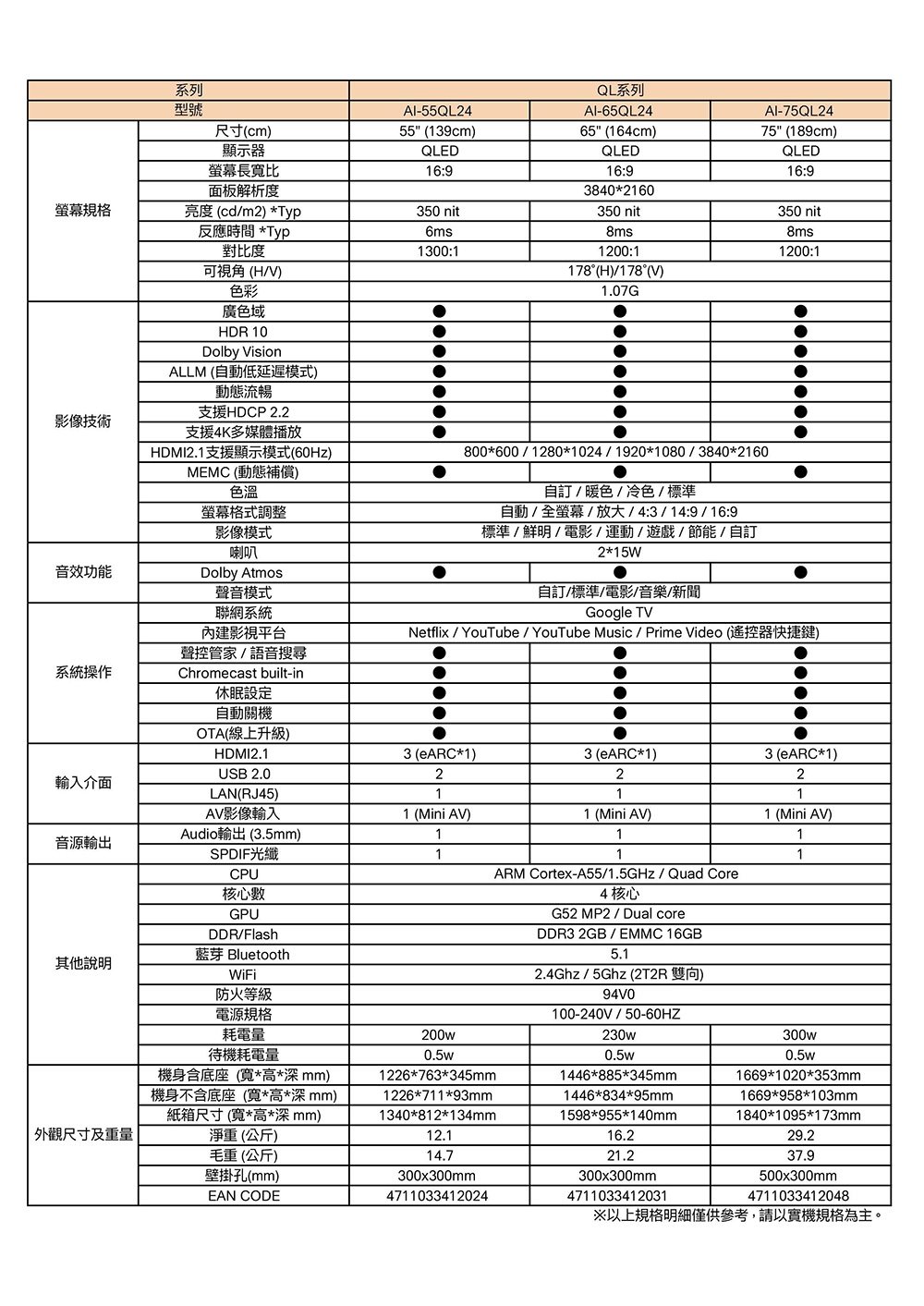AIWA愛華 AI-75QL25 - 詳情2