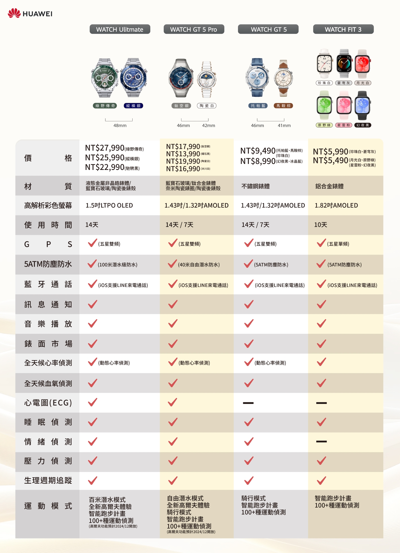 Huawei華為 Watch GT5 Pro - 詳情4