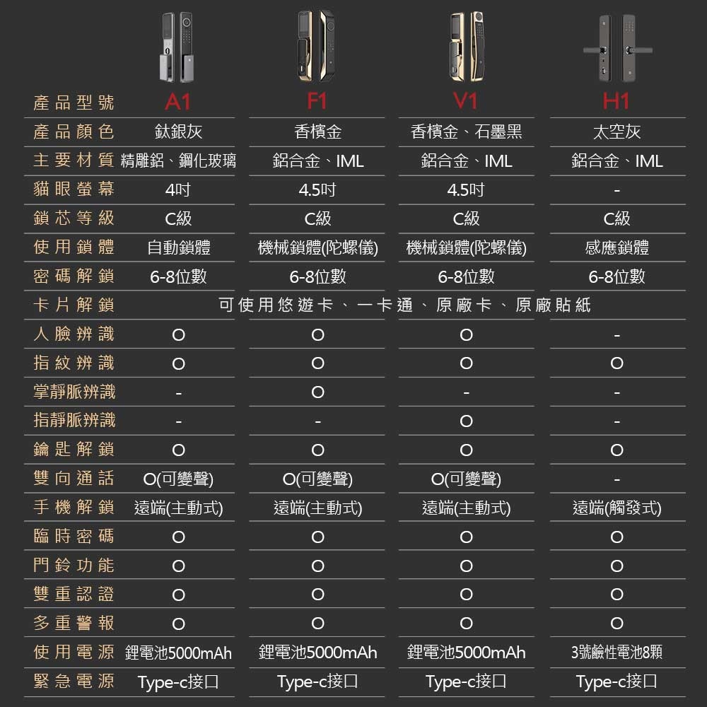 台熱牌 F1 - 詳情11