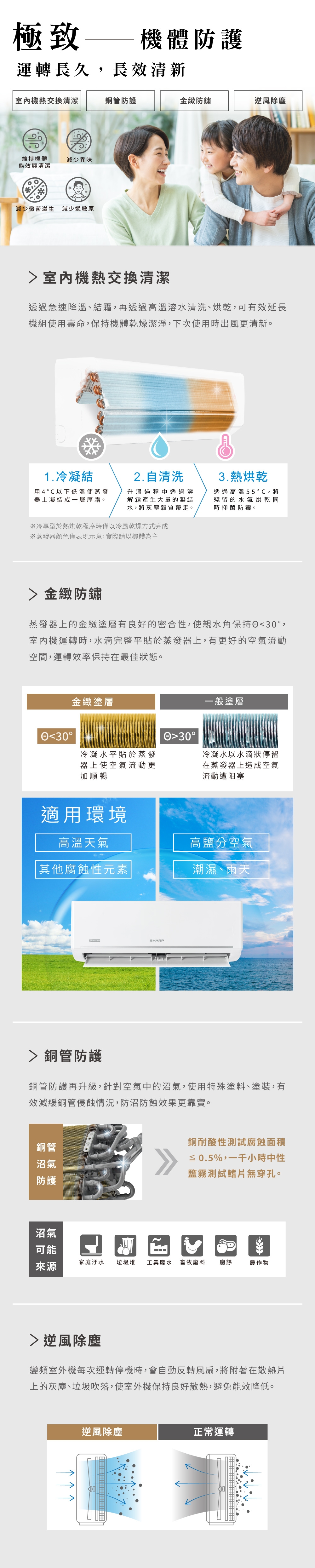 SHARP夏普 AH-28BESH-W - 詳情4