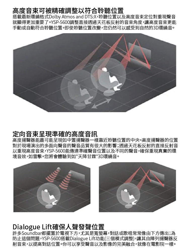 YAMAHA山葉 YSP-5600 - 詳情6