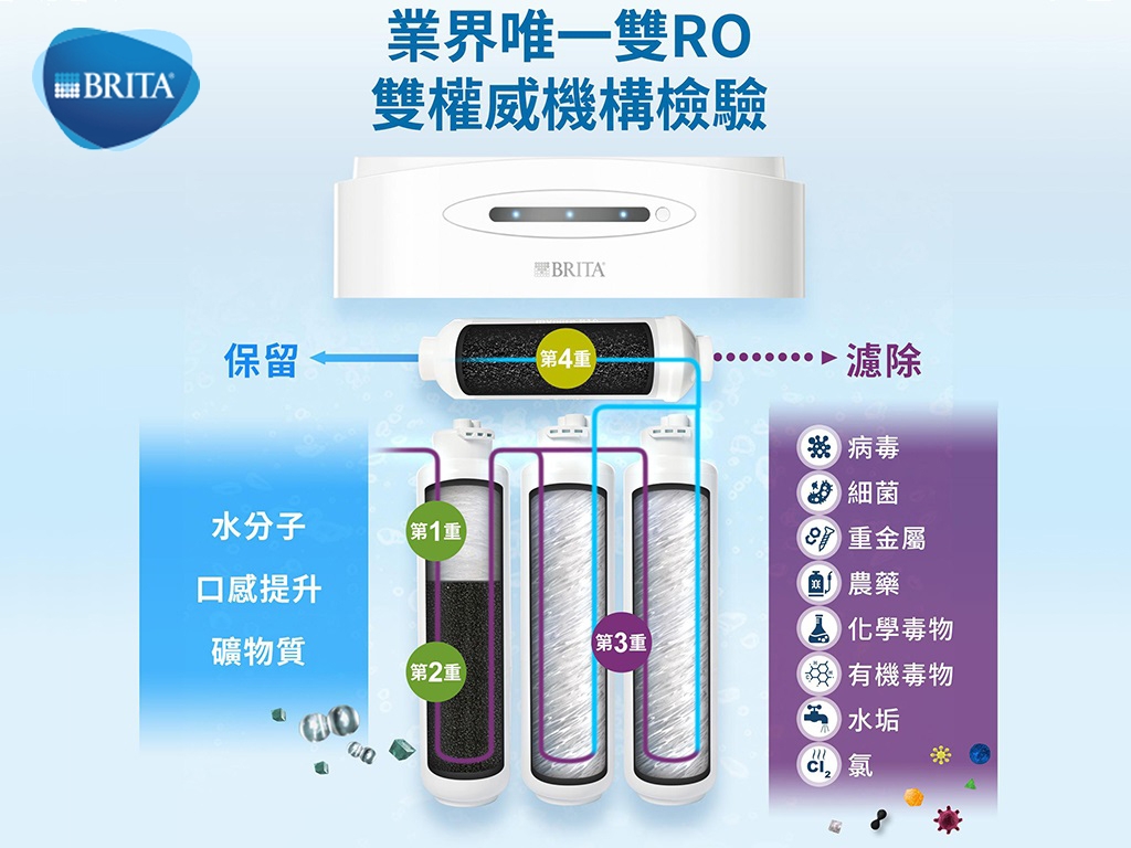 BRITA R10 - 詳情6