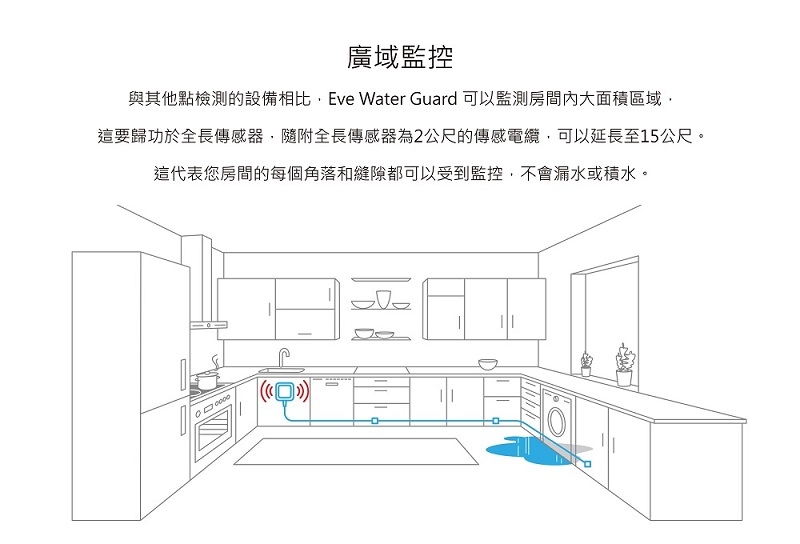 Eve Water Guard - 詳情3