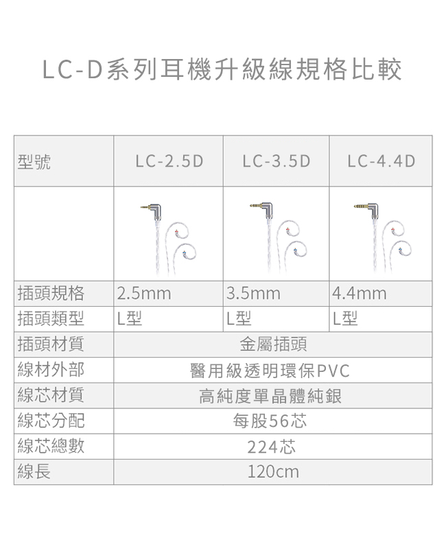 FiiO LC-2.5D - 詳情6