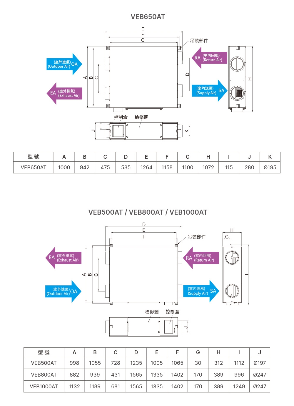 DELTA台達電子 VEB250AT3 - 詳情7