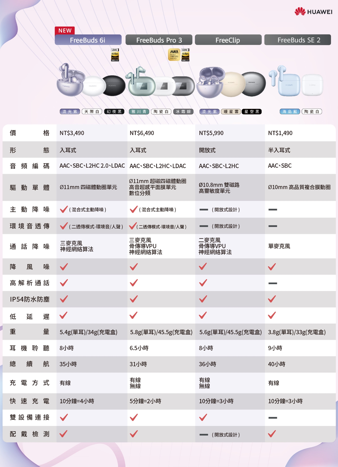 Huawei華為 FreeBuds 6i - 詳情3