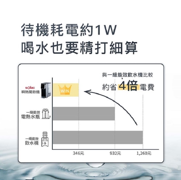 Solac SMA-T20S - 詳情3