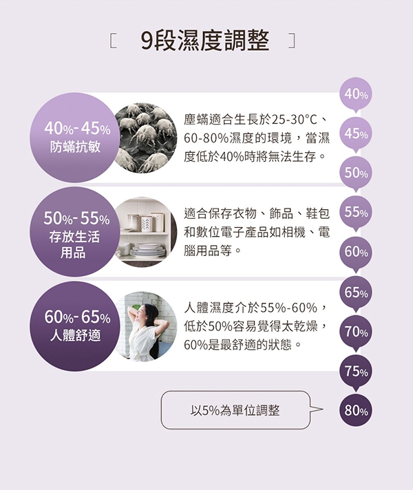 SAMPO聲寶 AD-WB112T - 詳情3