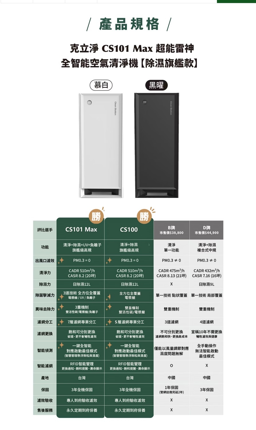 CleanStation克立淨 CS101 Max - 詳情3