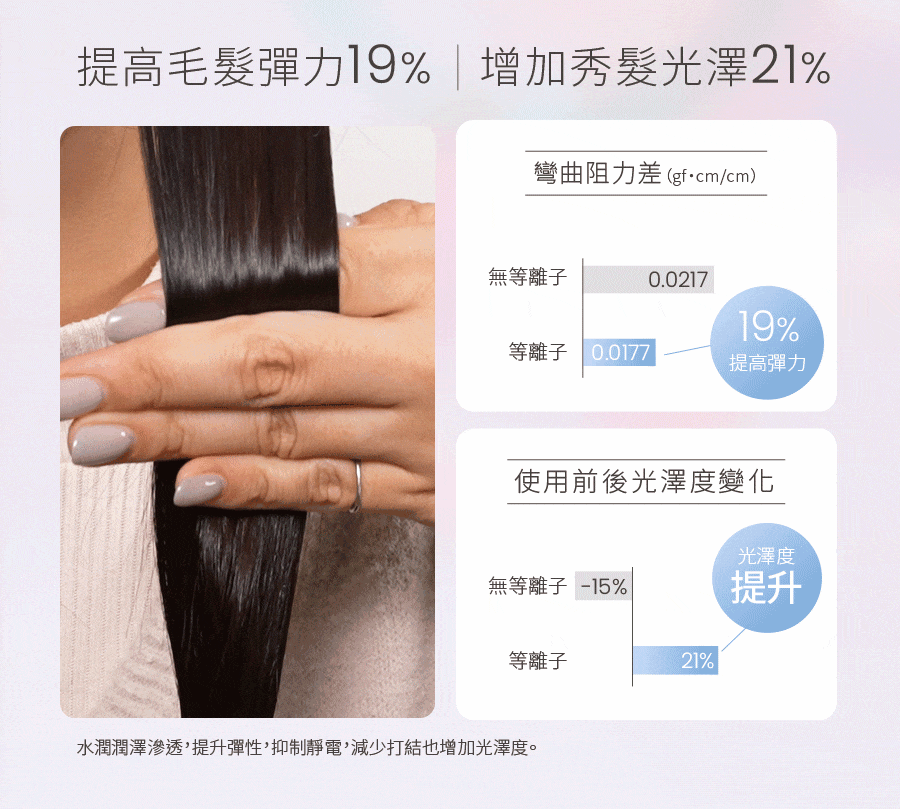 Uniorange橙色雲 H6 - 詳情9