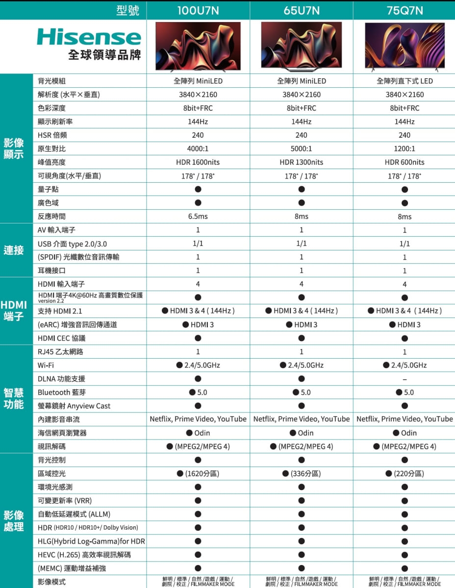 Hisense海信 65U7N - 詳情5