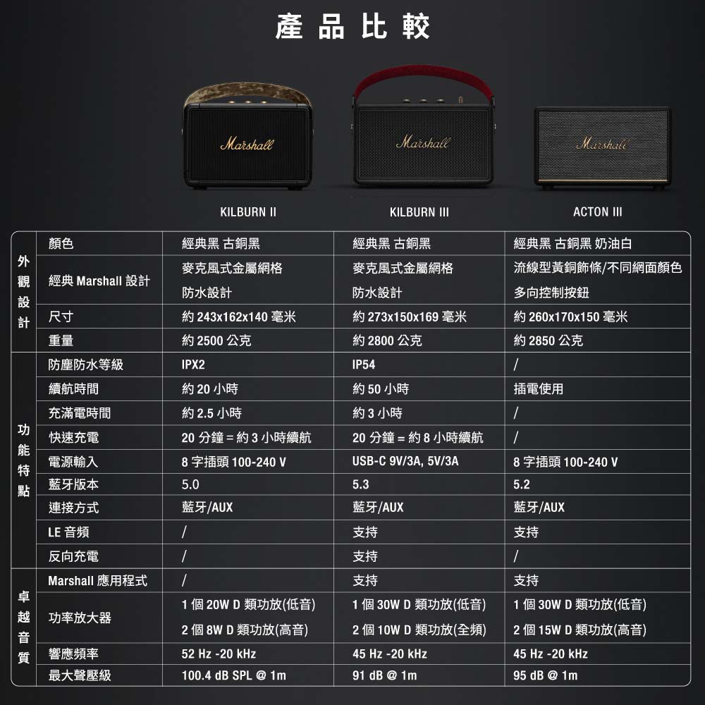 Marshall馬歇爾 Kilburn III - 詳情3