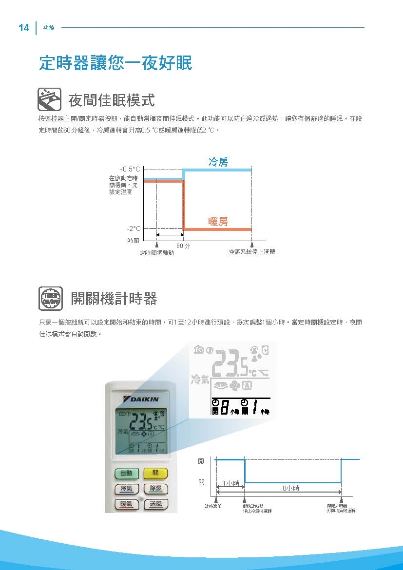 DAIKIN大金 RHF40VAVLT - 詳情8