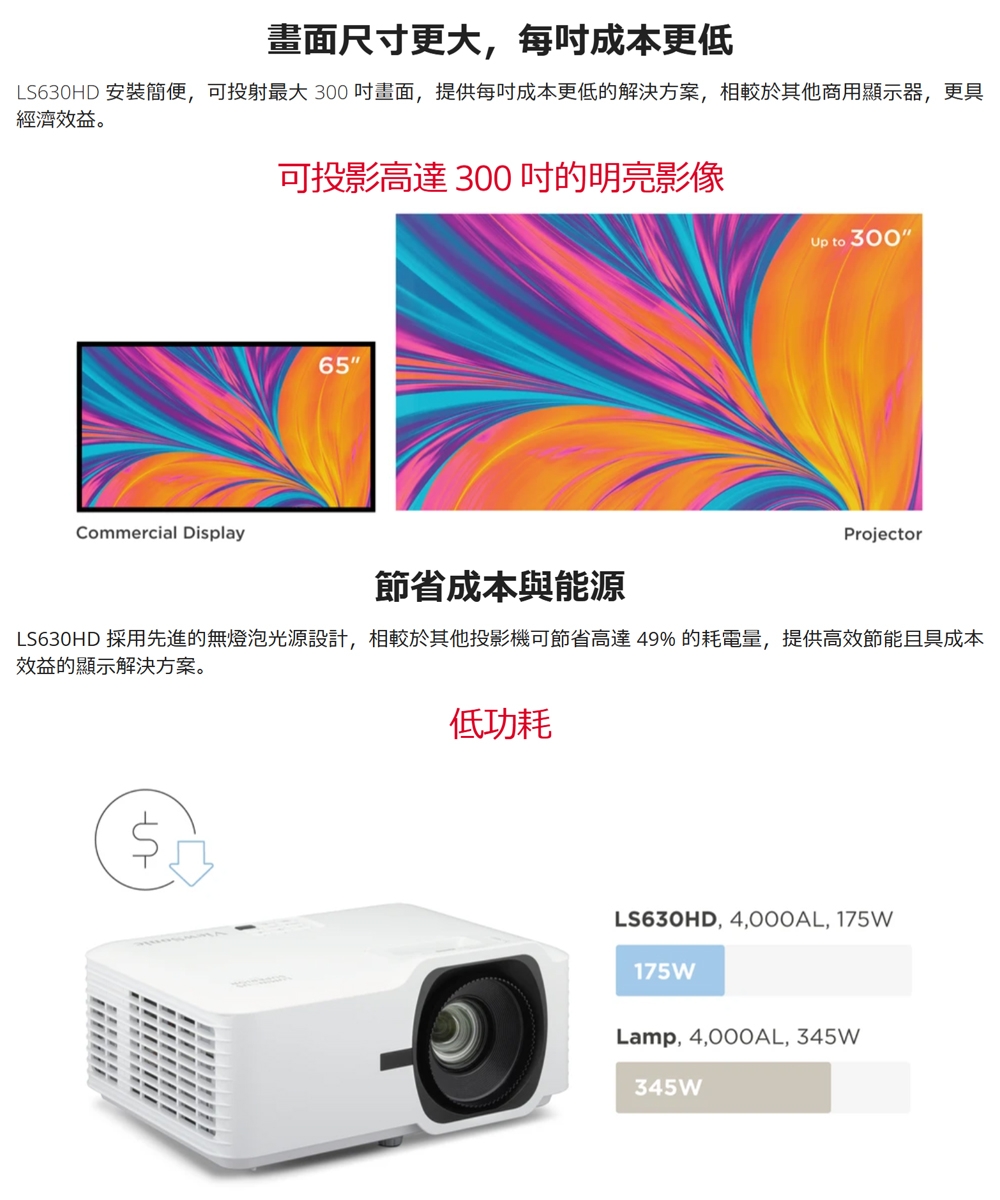 ViewSonic優派 LS630HD - 詳情5