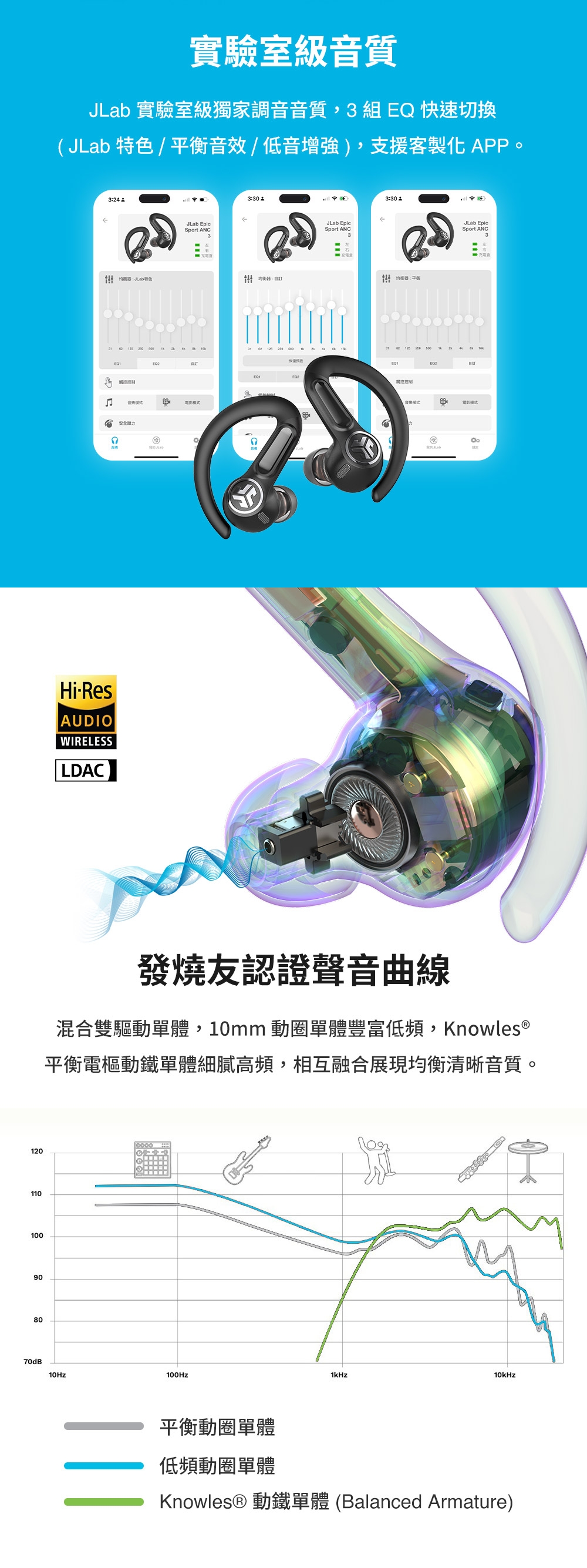 JLab Epic Sport ANC 3 - 詳情3