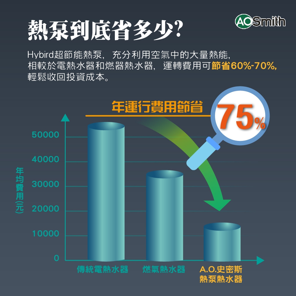 AOSmith史密斯 HPTU-50 - 詳情6