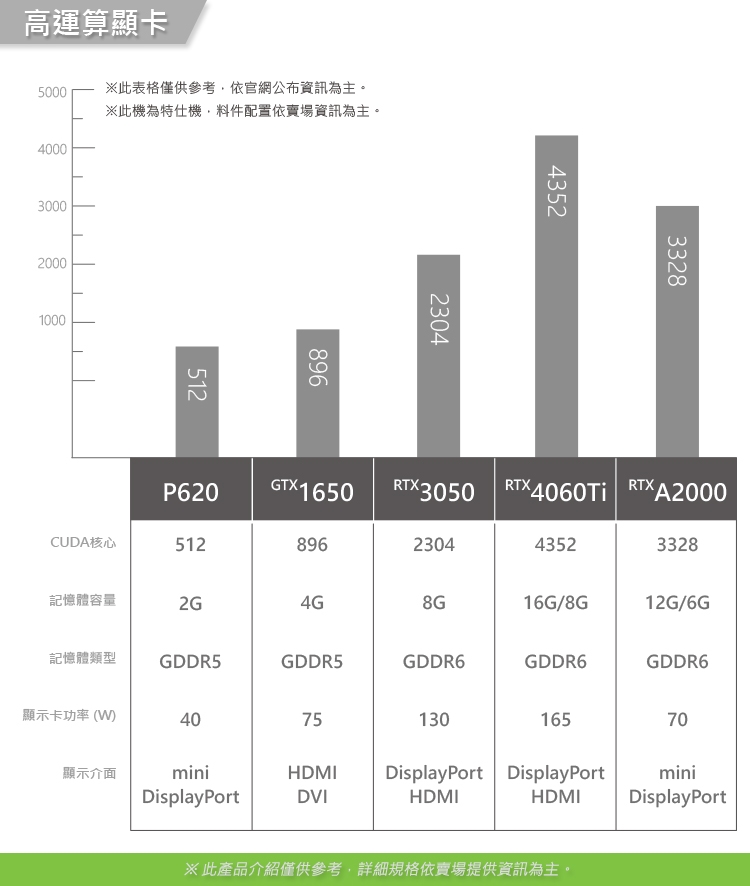 Acer宏碁 VS2715G i5 - 詳情11