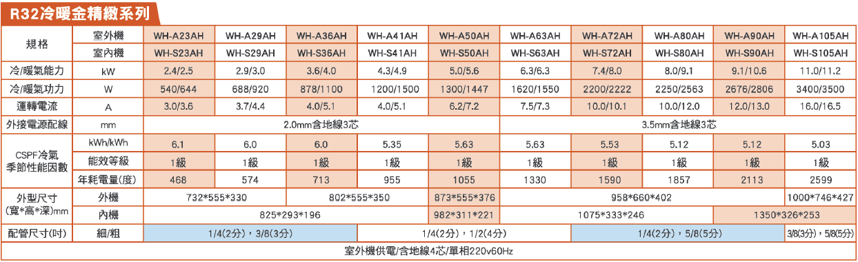 GREE格力 WH-A29AH - 詳情8
