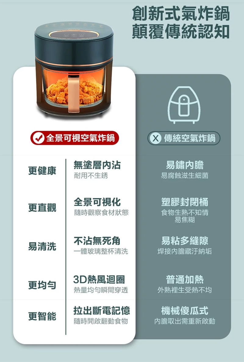 GLOLUX酷拉司 AF-3501 晶鑽 氣炸鍋 - 詳情10