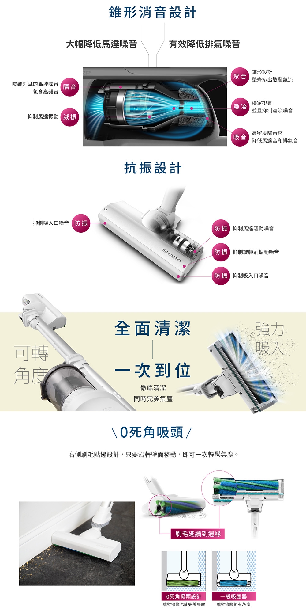 SHARP夏普 EC-SR9TW - 詳情3