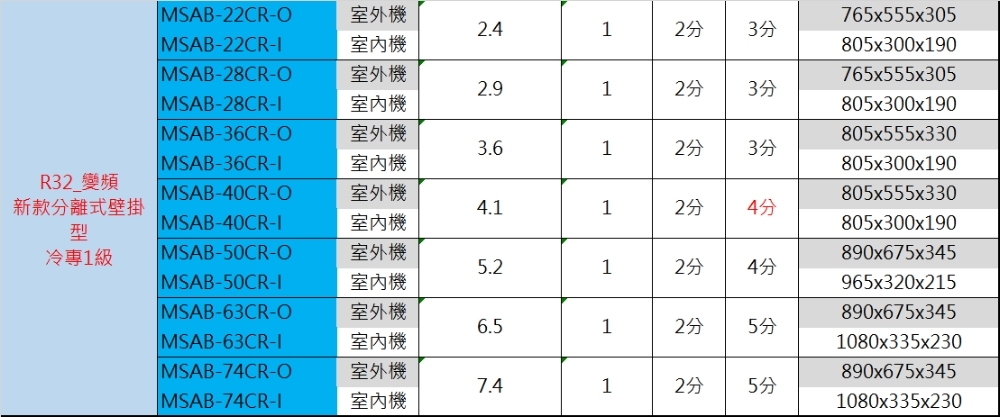 Midea美的 MSAB-36CR - 詳情3