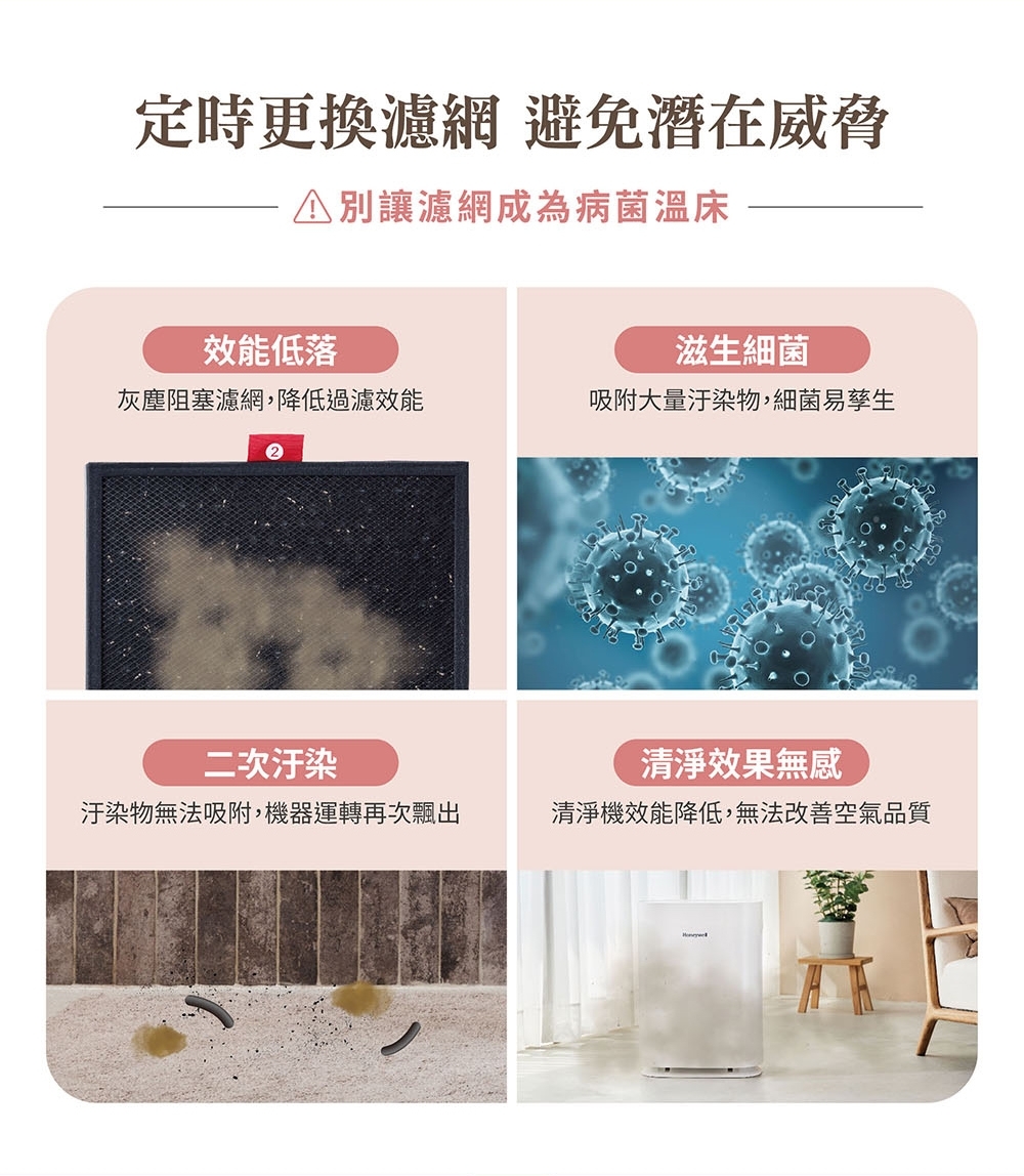 Honeywell HRF-ARVP300 - 詳情2