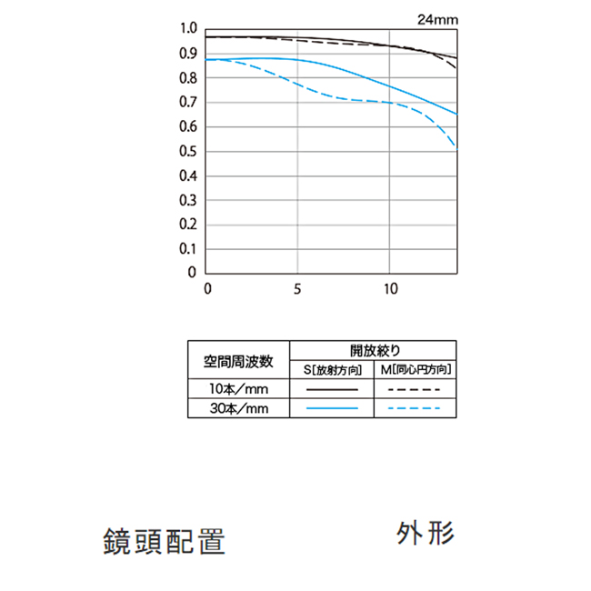 Canon佳能 EF-S 24mm F2.8 STM - 詳情2