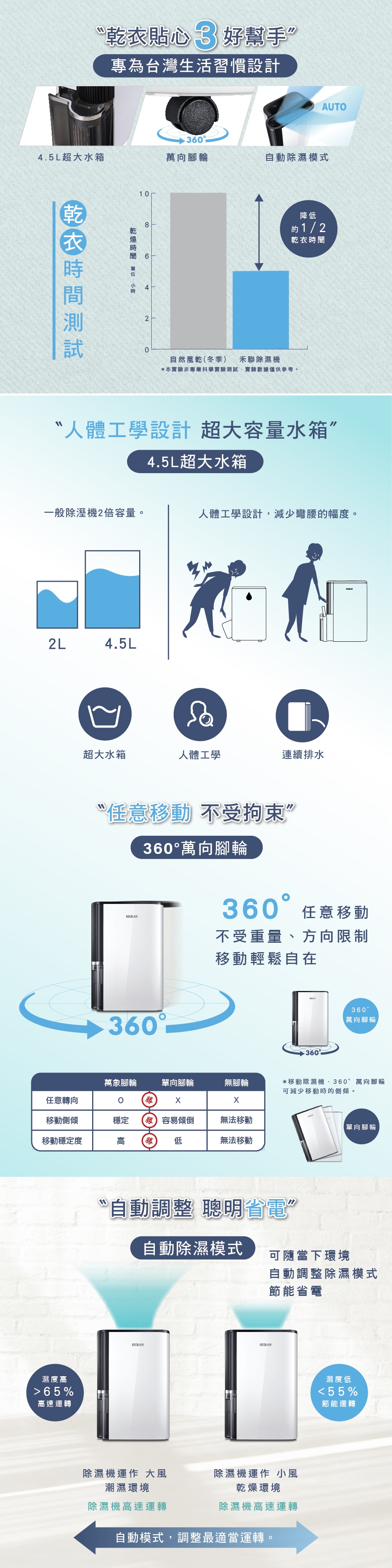 HERAN禾聯 HDH-24DY03W - 詳情6