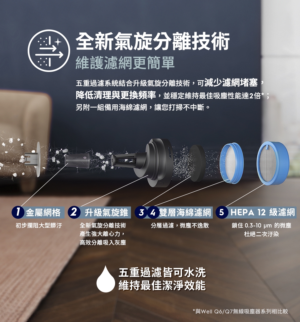 Electrolux伊萊克斯 EFP61713 - 詳情7