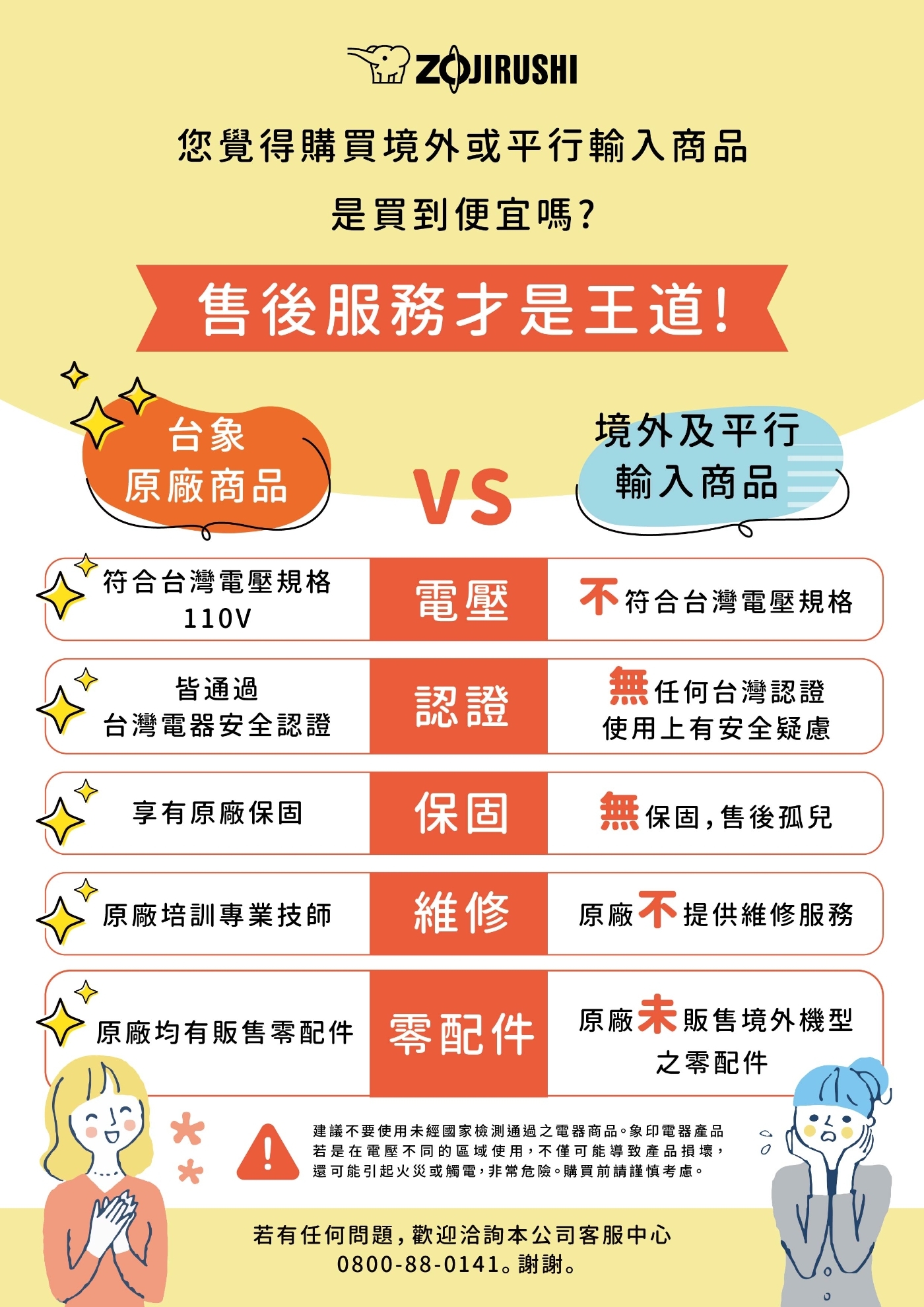 ZOJIRUSHI象印 CP-FAF50 - 詳情3