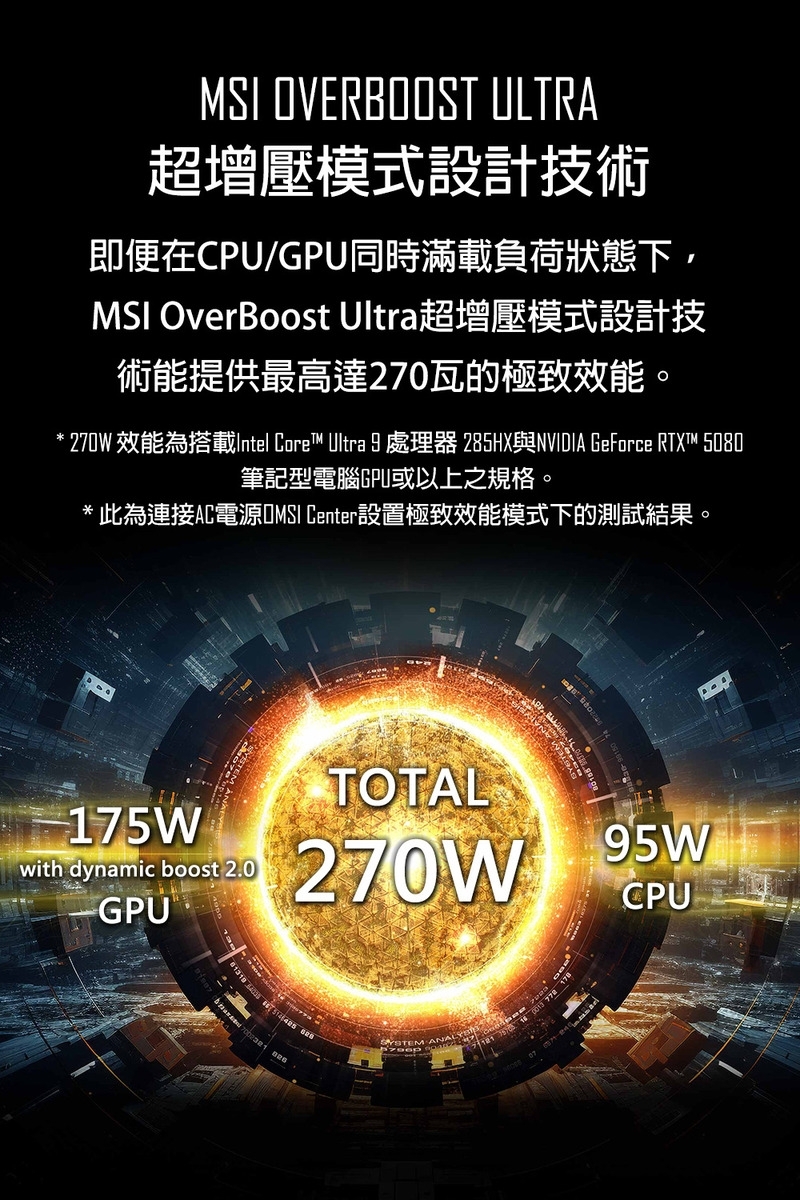 MSI微星 Titan A2XWIG-025TW - 詳情8