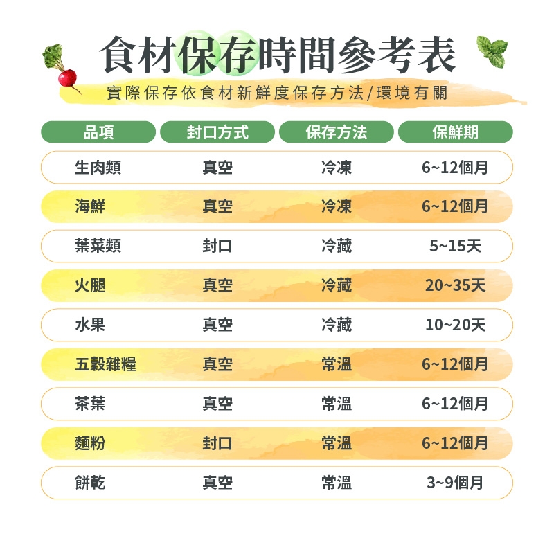 鍋寶 VHS-8809BA - 詳情9