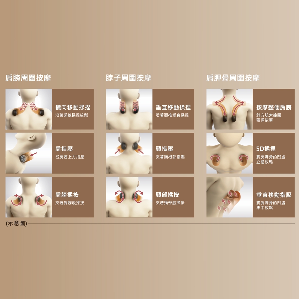 Panasonic國際牌 EP-MAN1 - 詳情6