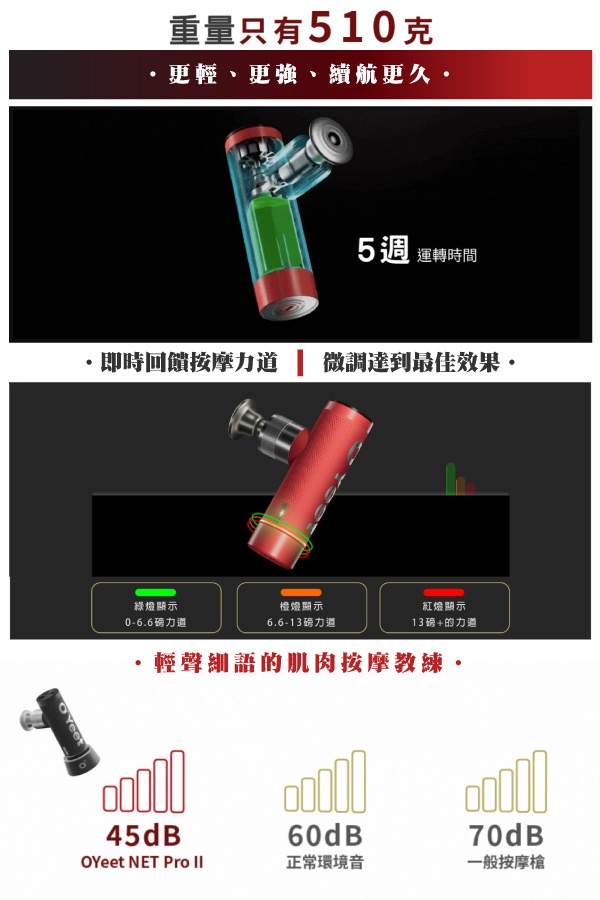 OYeet MG-T1 - 詳情10