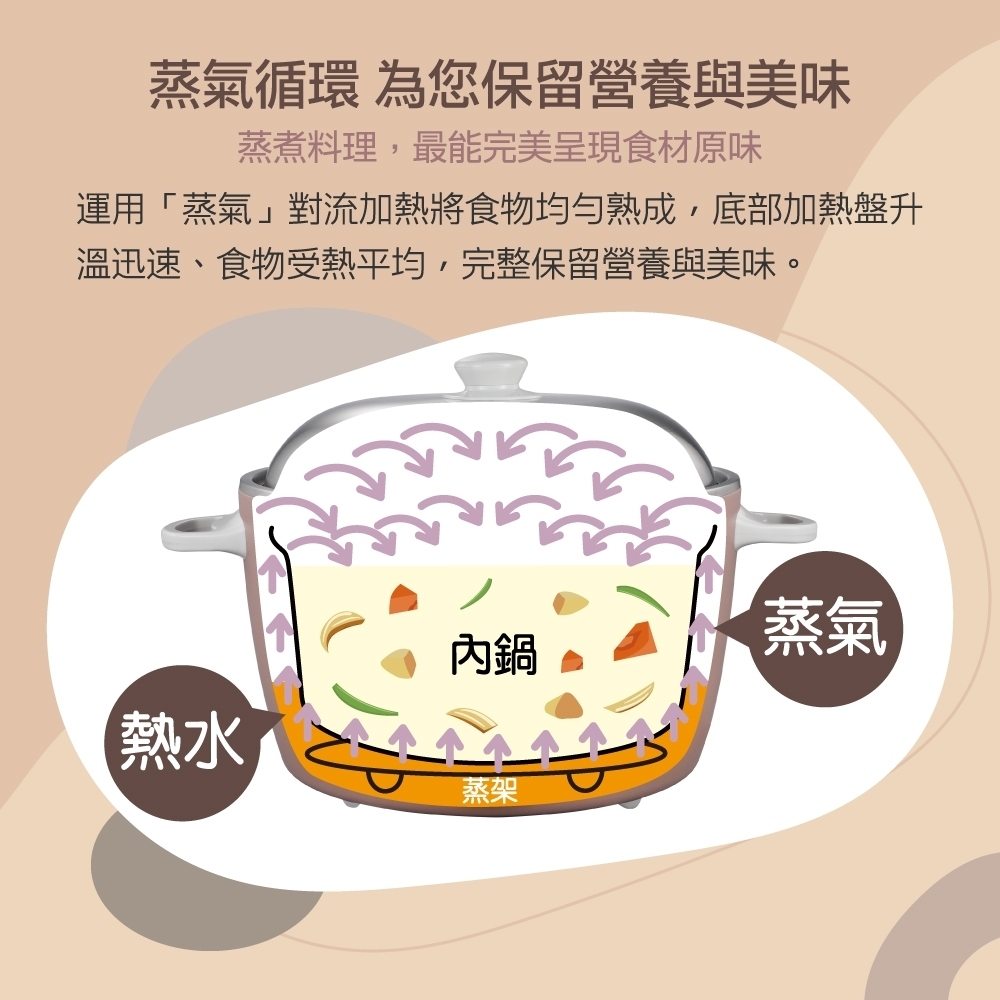 大家源 TCY-321061 - 詳情9