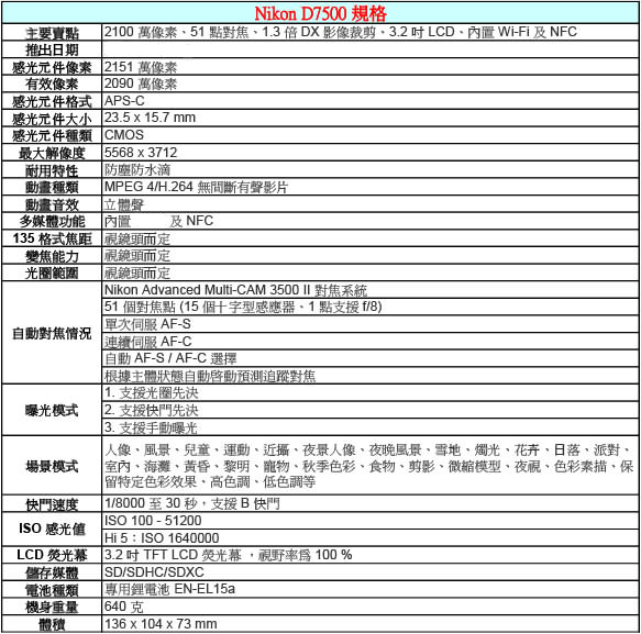 Nikon尼康 D7500 - 詳情6