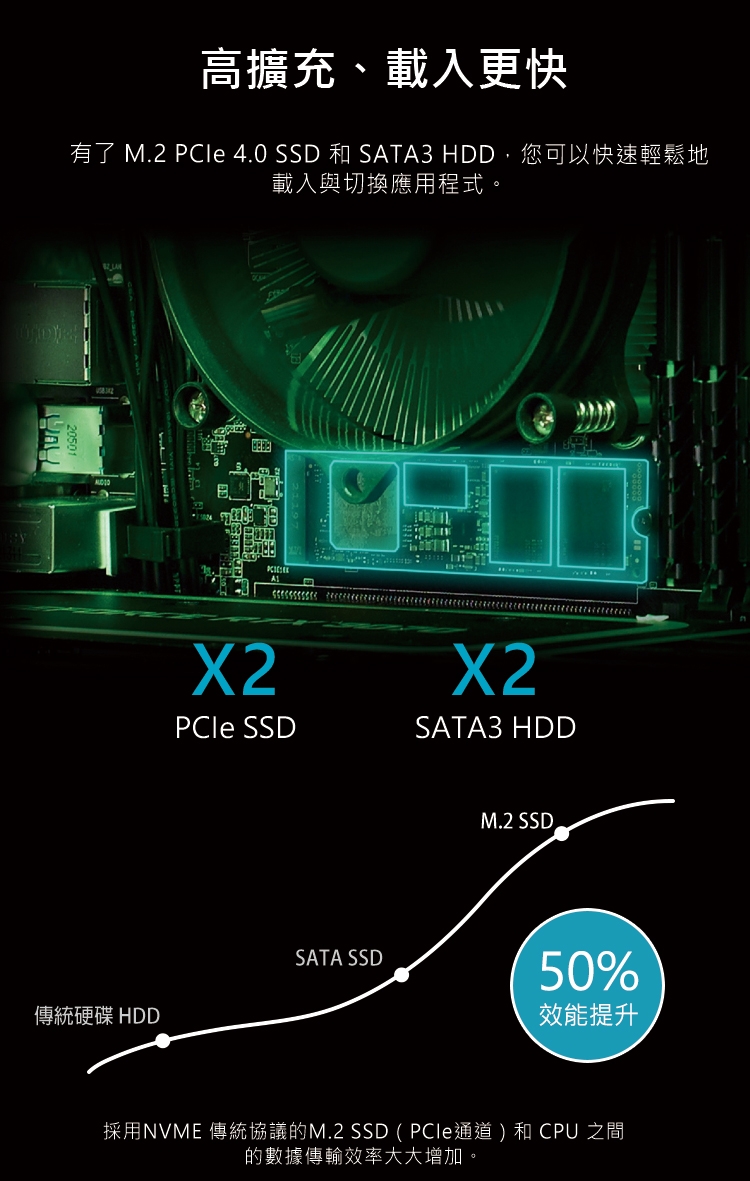 Acer宏碁 PO3-650 i7 - 詳情6