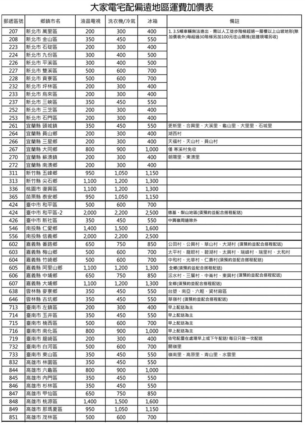 TATUNG大同 TR-313FR - 詳情4