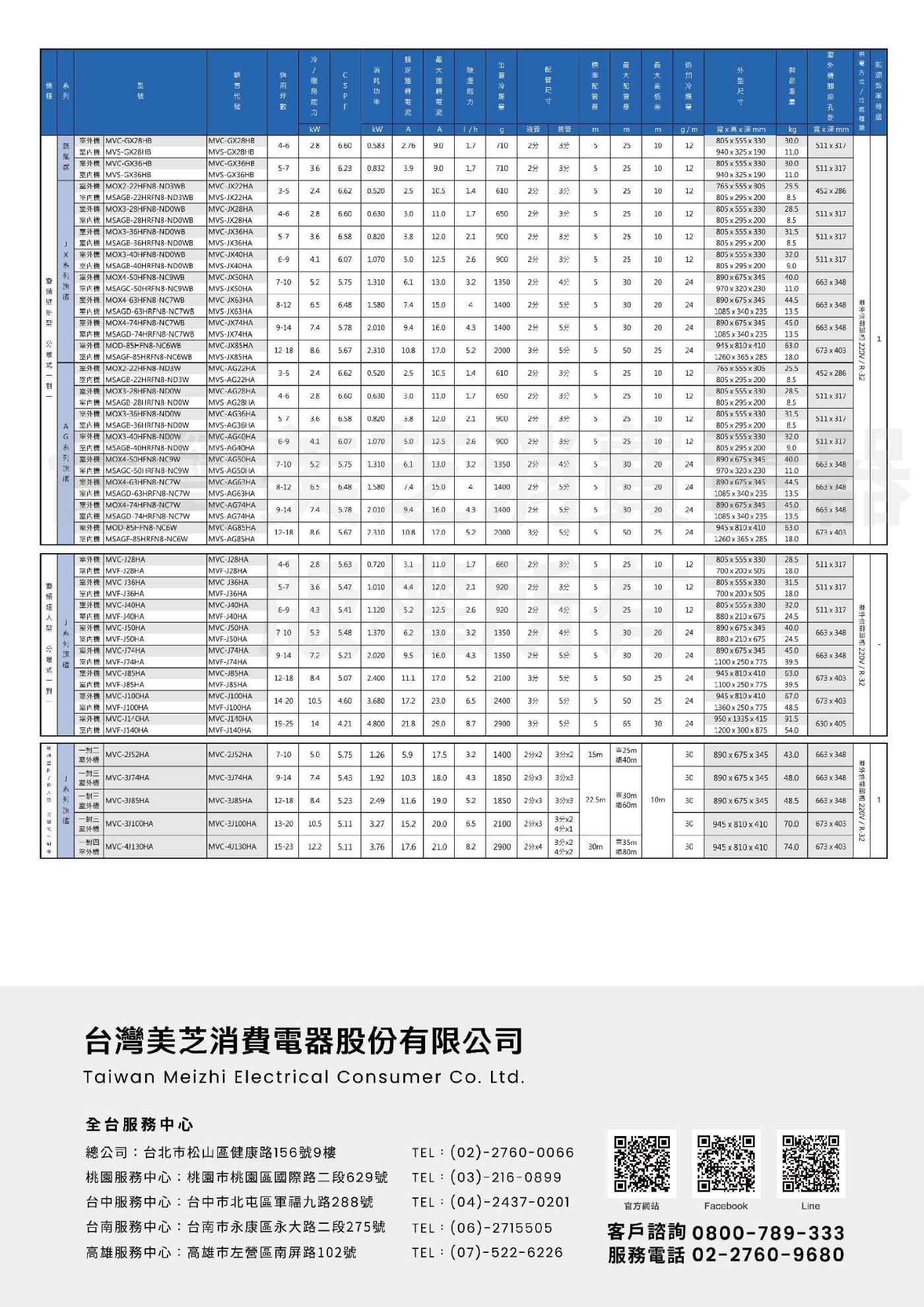 Midea美的 MOX4-74HFN8-NC7W - 詳情6