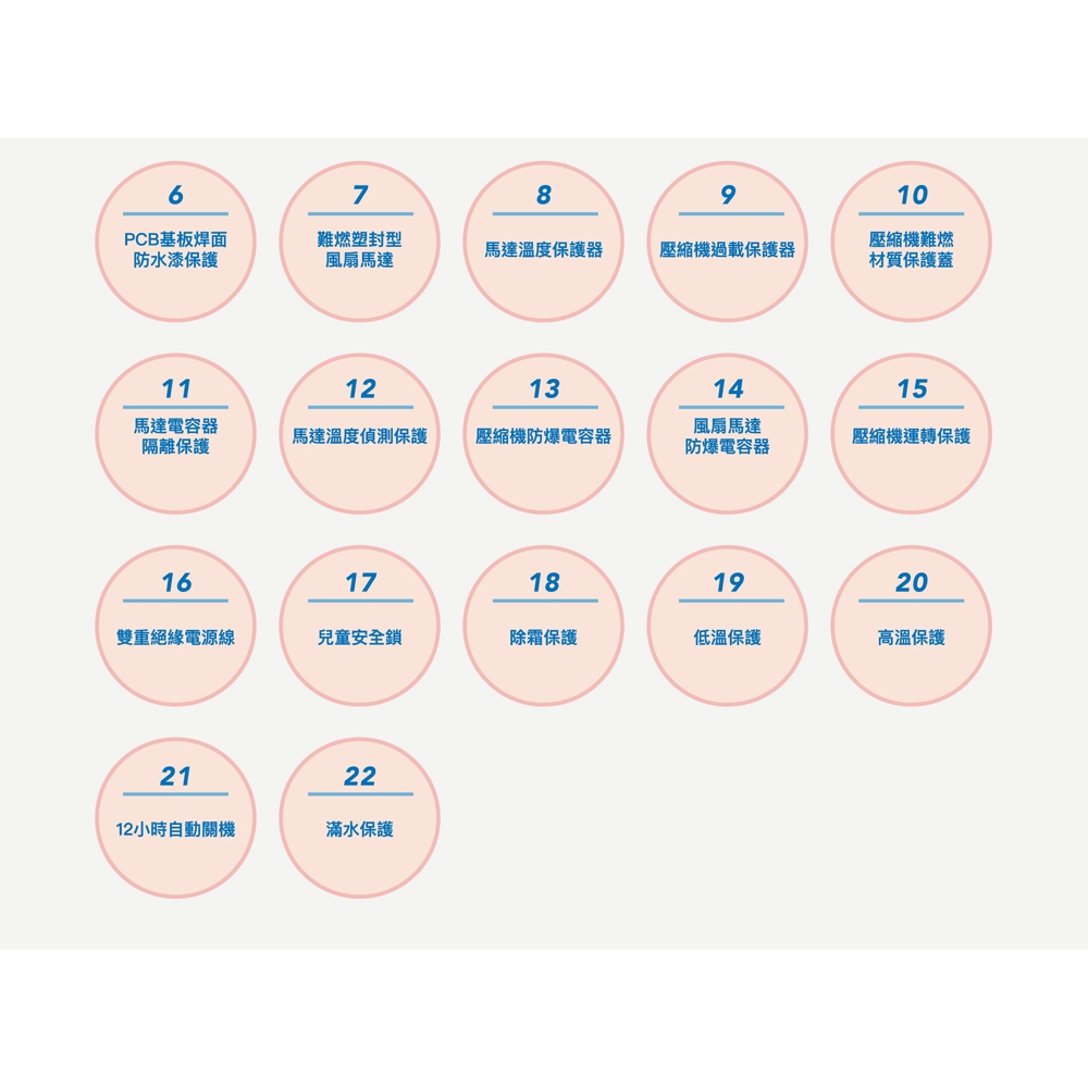 SHARP夏普 DW-LT6HT-W - 詳情6