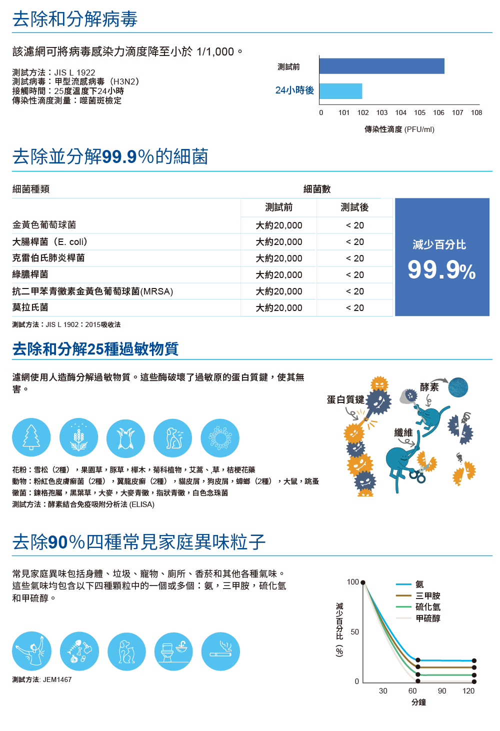 DAIKIN大金 RXV50XVLT - 詳情11