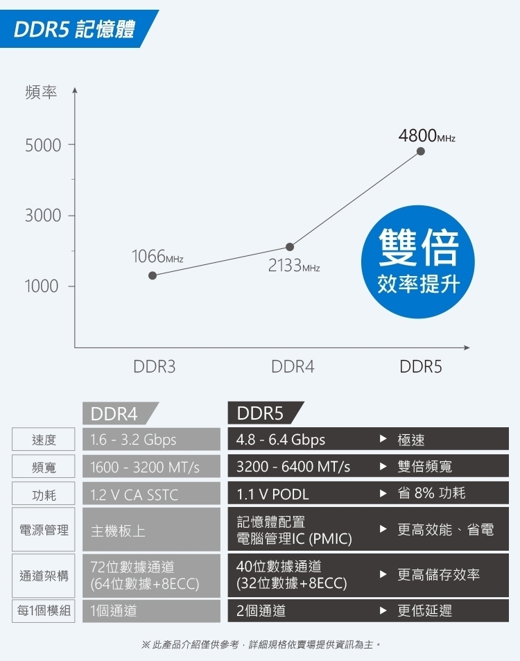 DELL戴爾 Precision 3680 i7 - 詳情3