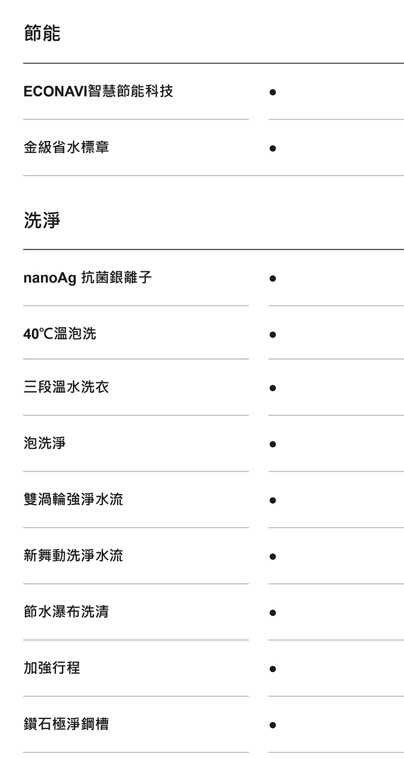 Panasonic國際牌 NA-V220NMS-S - 詳情7