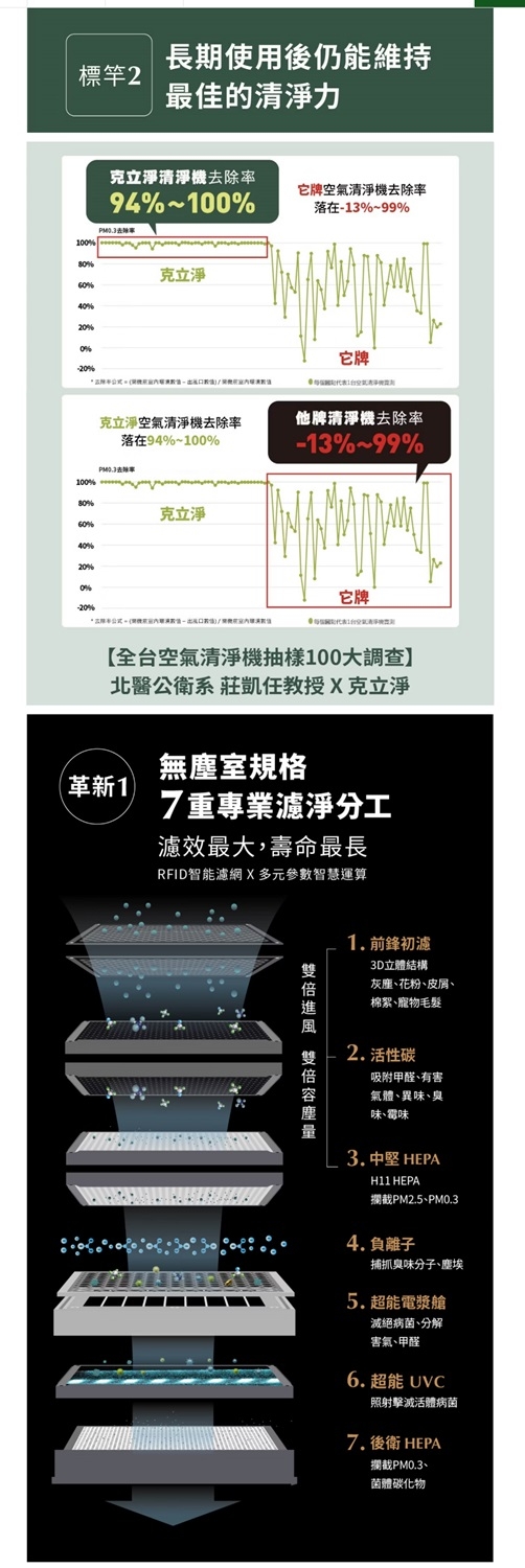 CleanStation克立淨 CS101 Max - 詳情4
