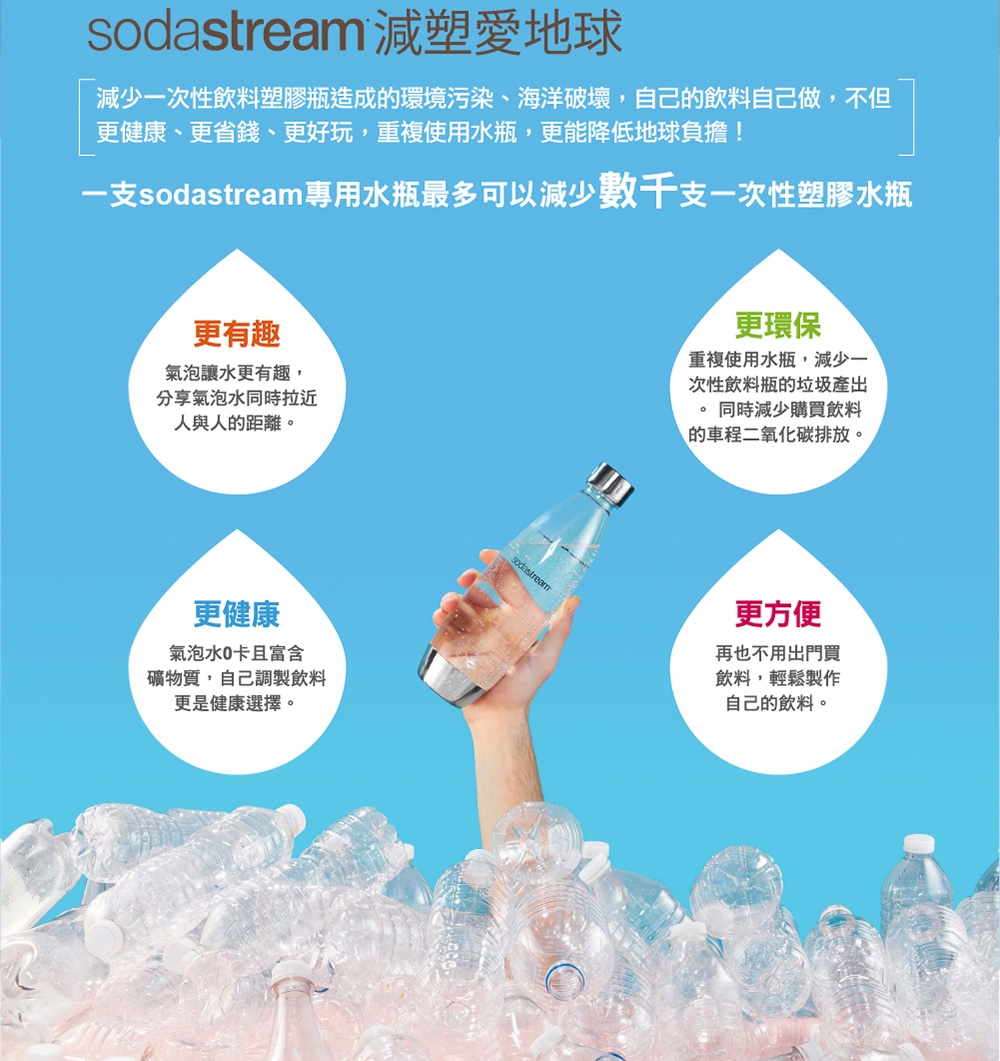 Sodastream CO2 - 詳情9
