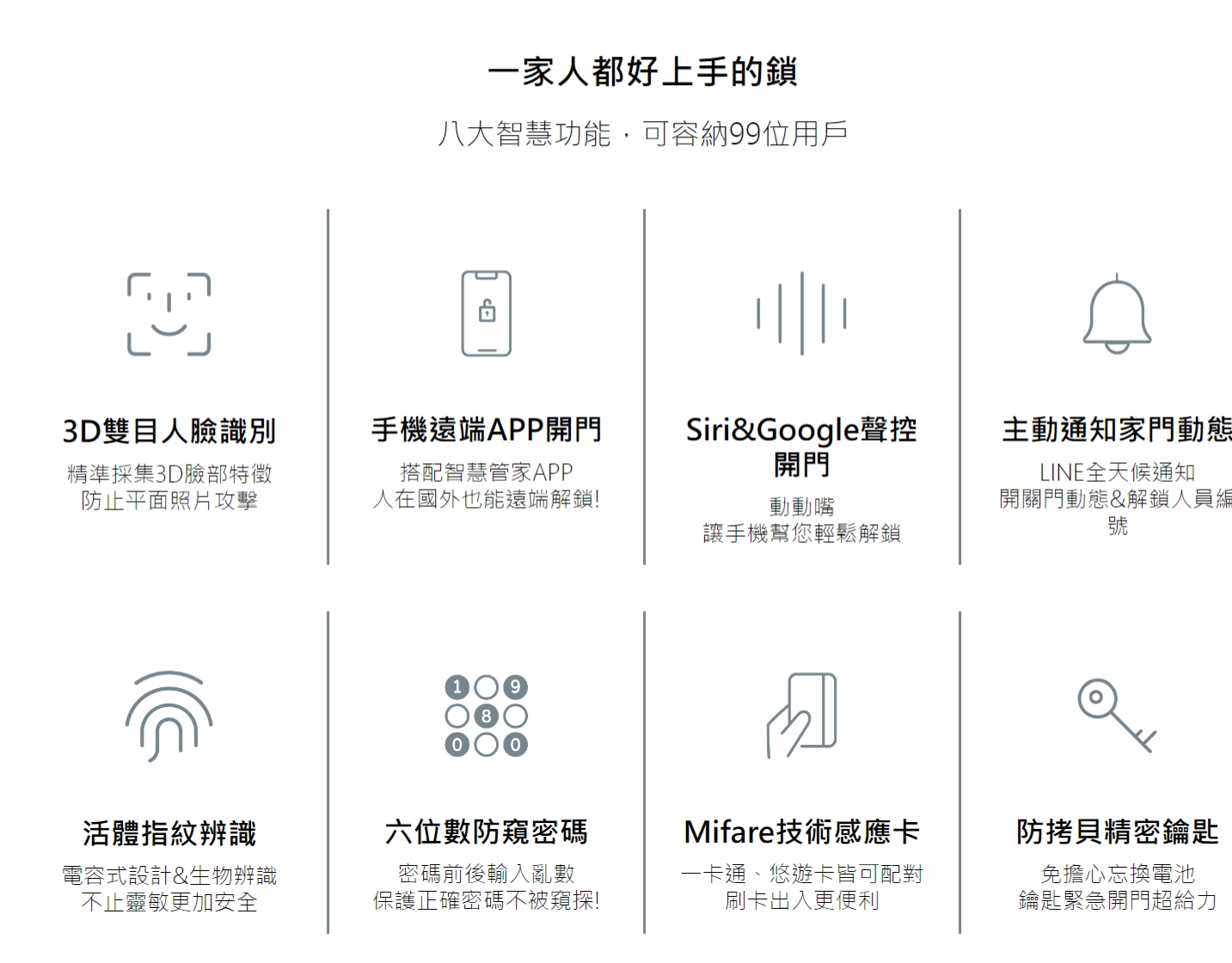 AiLock智慧鎖 8 合 1 - 詳情10
