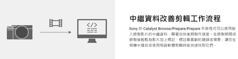 SONY索尼 A7C II ILCE-7CM2 - 詳情12