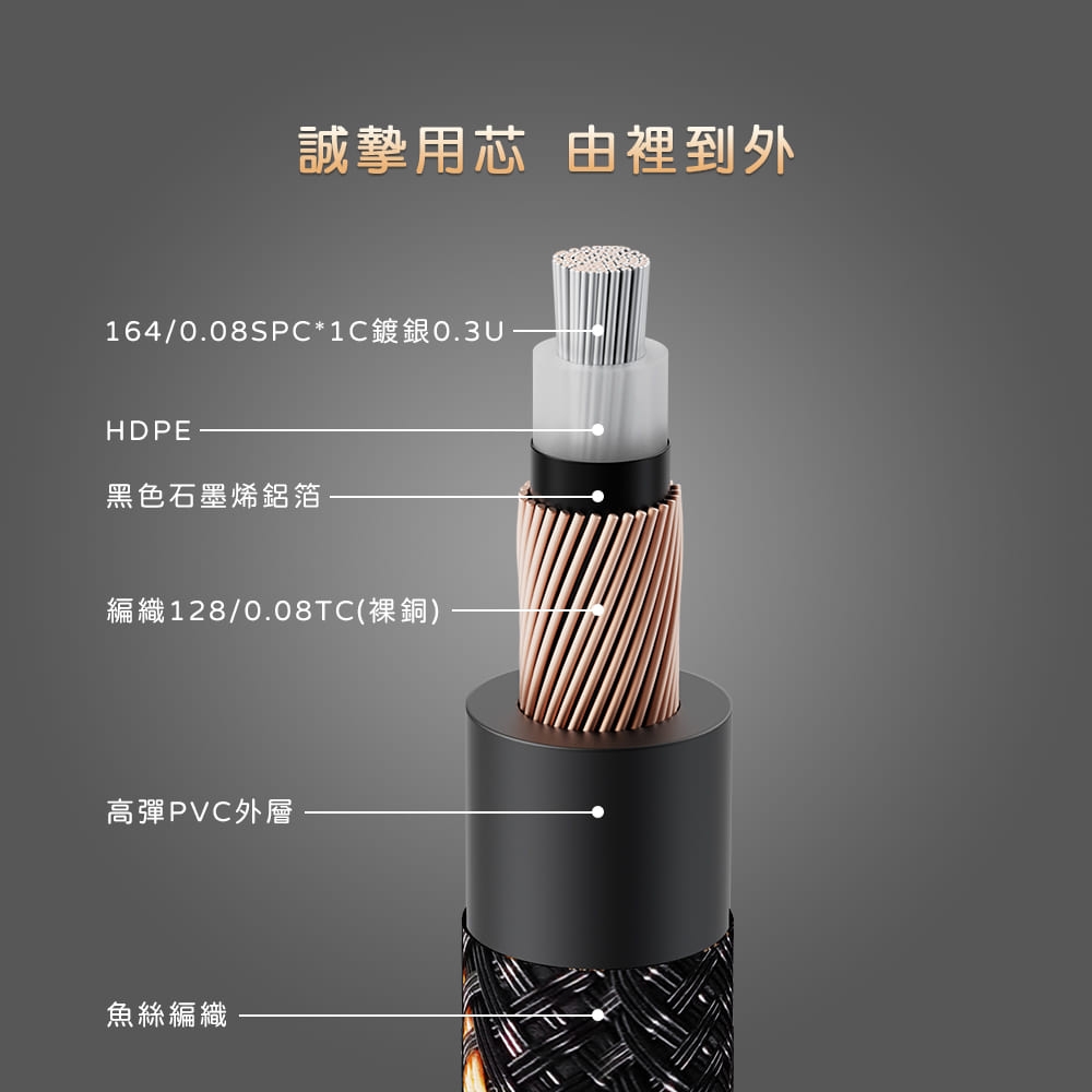 FiiO LR-RCA - 詳情4