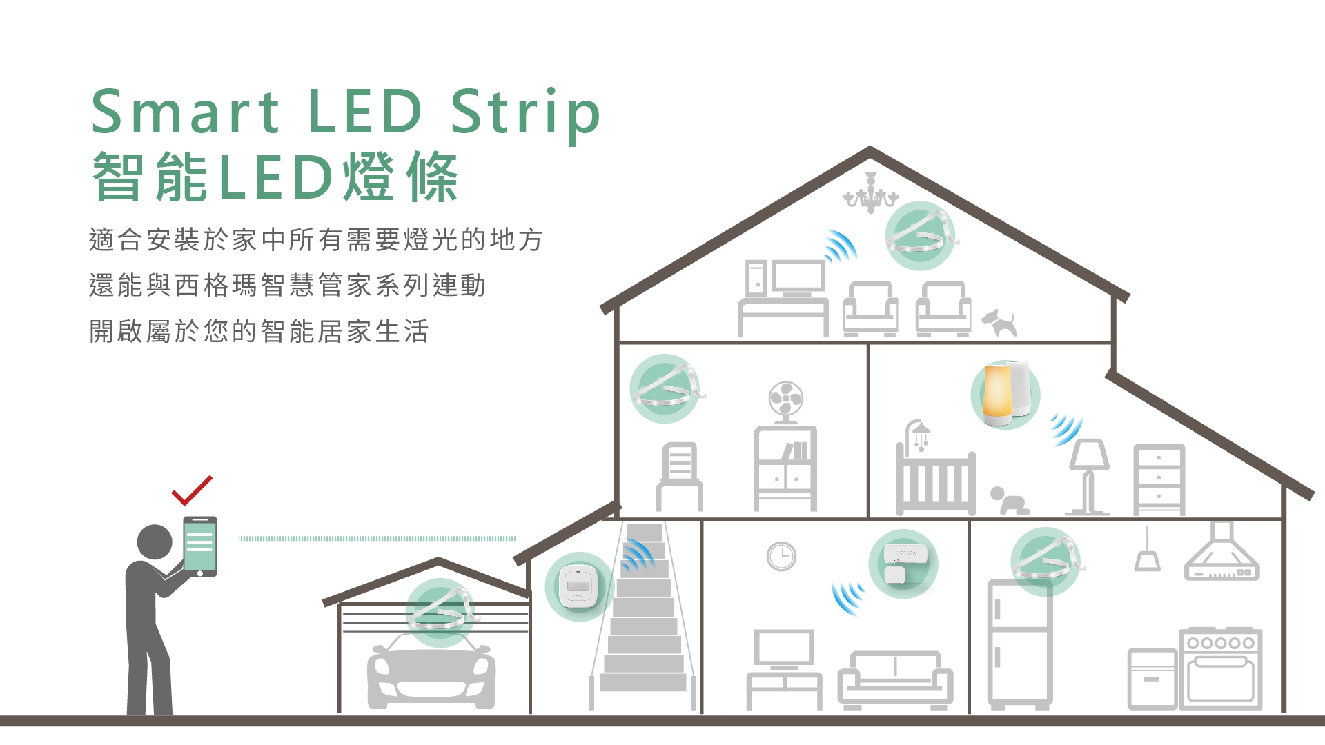 Sigma CASA西格瑪 Smart LED strip - 詳情3