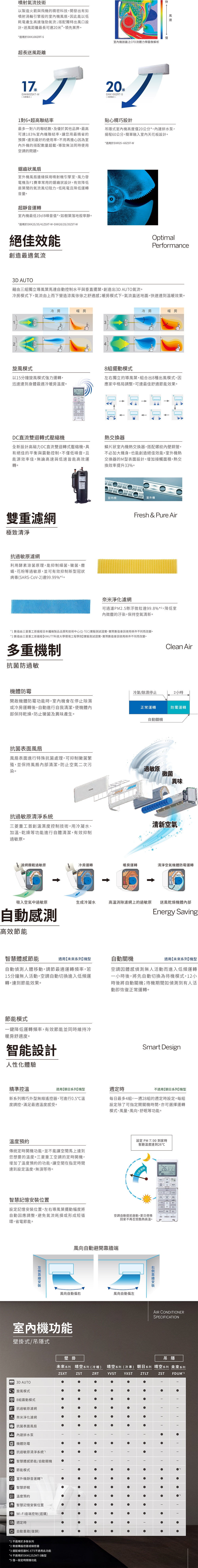 MITSUBISHI三菱 DXC35YVST-W - 詳情4